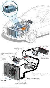 See B198A in engine